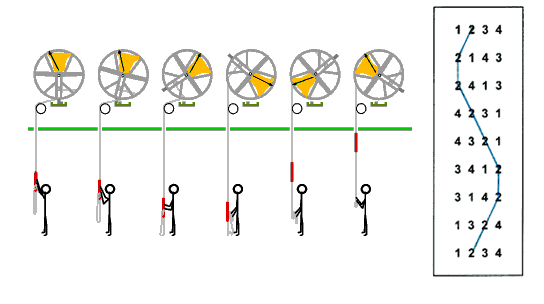 About Change Ringing Smith College